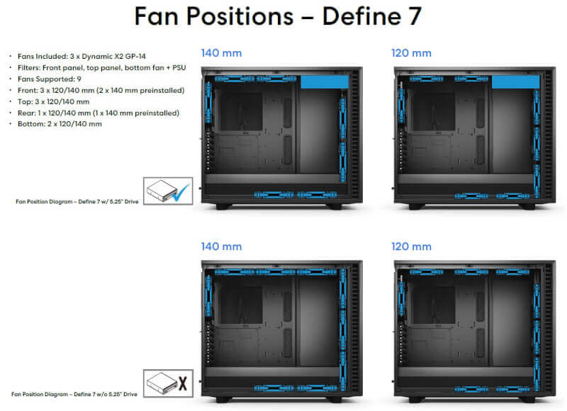 How much room for a long GPU in the Fractal Design Define 7 XL?