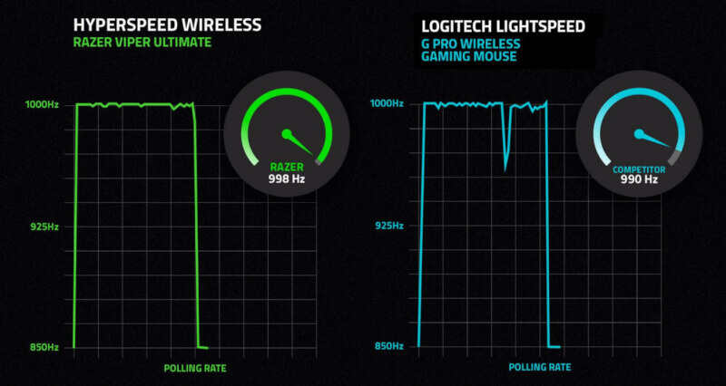 Razer Viper Ultimate New Wireless King