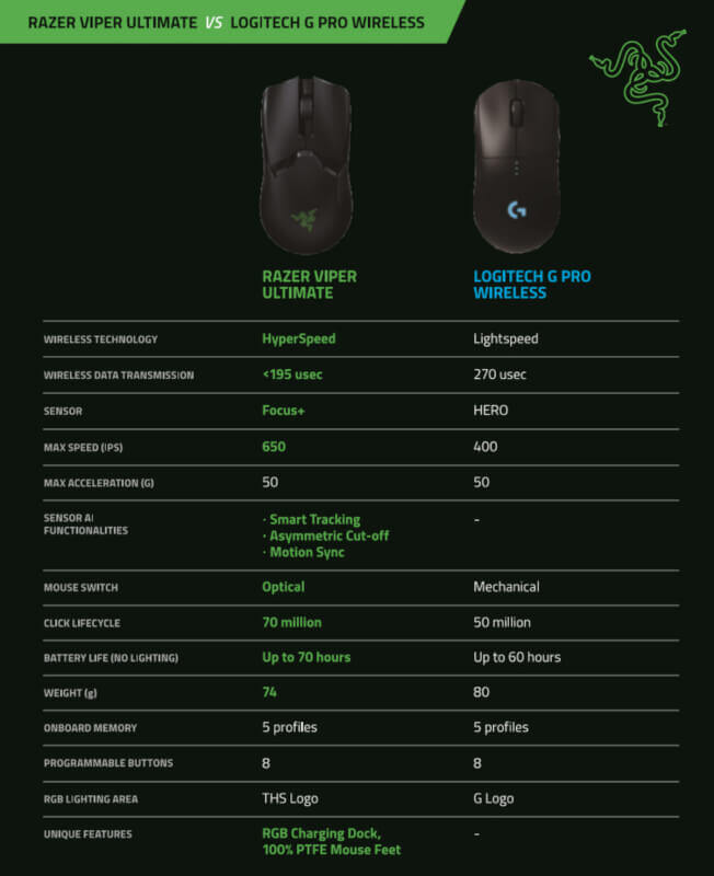 razer viper ultimate dimensions