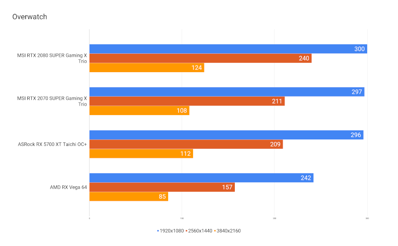 Asrock Radeon Rx 5700 Xt Taichi X Oc