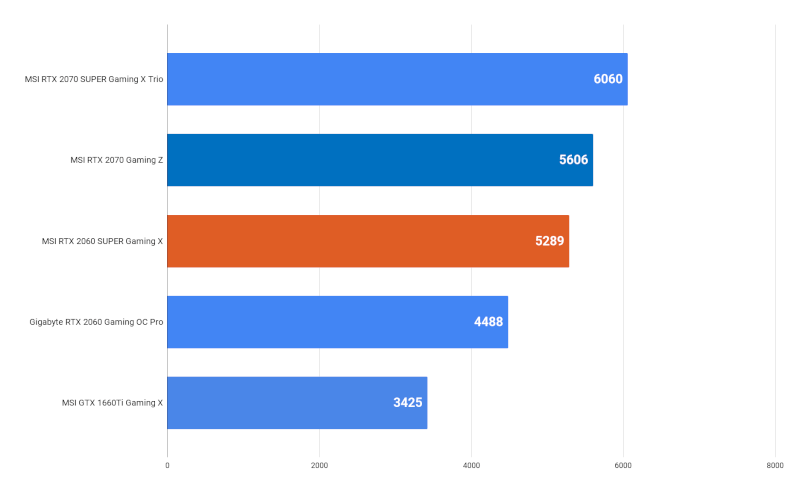 MSI RTX 2060 SUPER Gaming