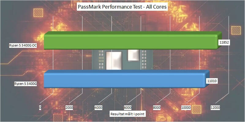 Amd Ryzen 5 3400g Ryzen 3000 With Vega Graphics