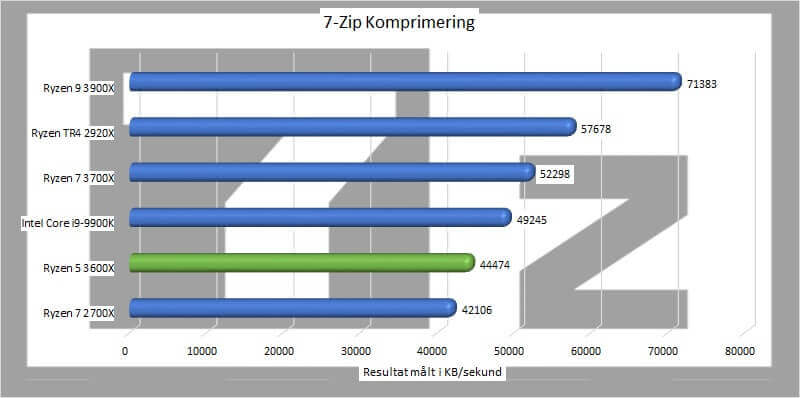 AMD Ryzen 5 3600X Review: the New Mid-Range CPU King - Tom's