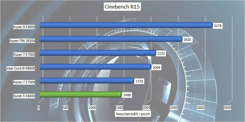 AMD Ryzen 5 3600X Review: the New Mid-Range CPU King - Tom's