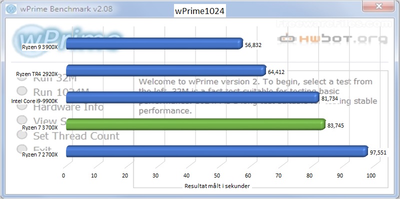 Test overclocking Extreme processeur AMD Ryzen 7 3700X