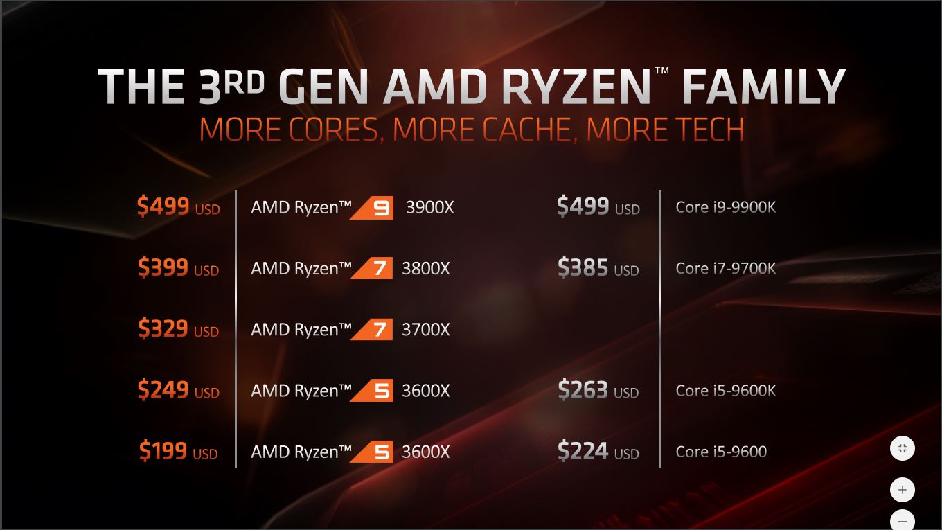 AMD Ryzen 7 3700X - 8-Core Zen 2