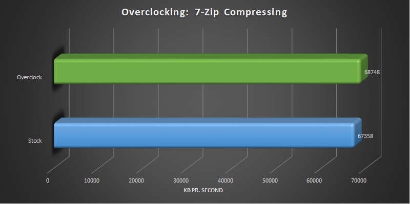 AMD Ryzen Threadripper 2920X and 2950X