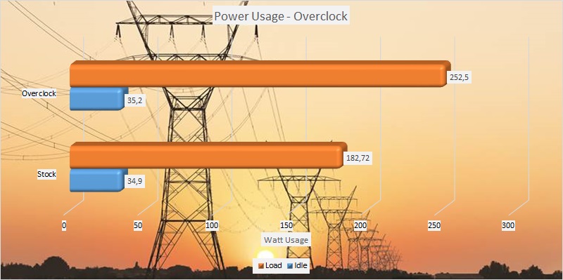 Power usage