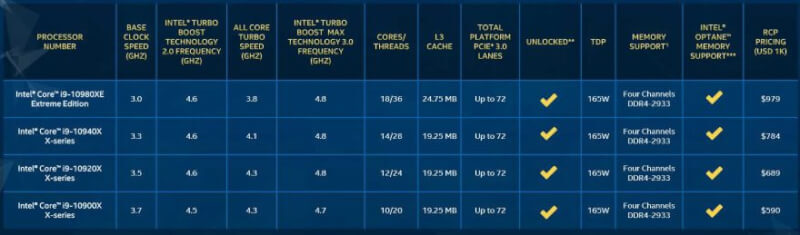 Intel Core i9-10900 Review - Fail at Stock, Impressive when Unlocked -  Clock Frequencies, Boost & Overclocking