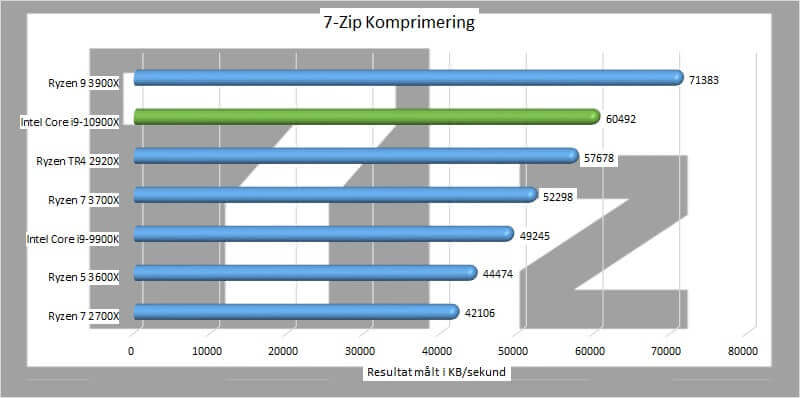 Intel Core i9-10900X Review