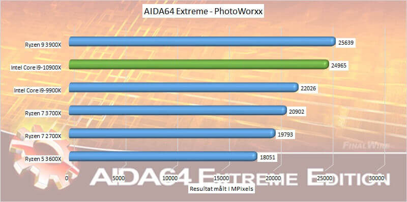 Intel Core i9-10900K 10-Core, 20-Thread CPU Benchmarked On ASRock